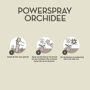 Pokon Powerspray Orchidee instructies